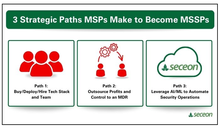 MSP Vs MSSP is there a distinction anymore? - Seceon