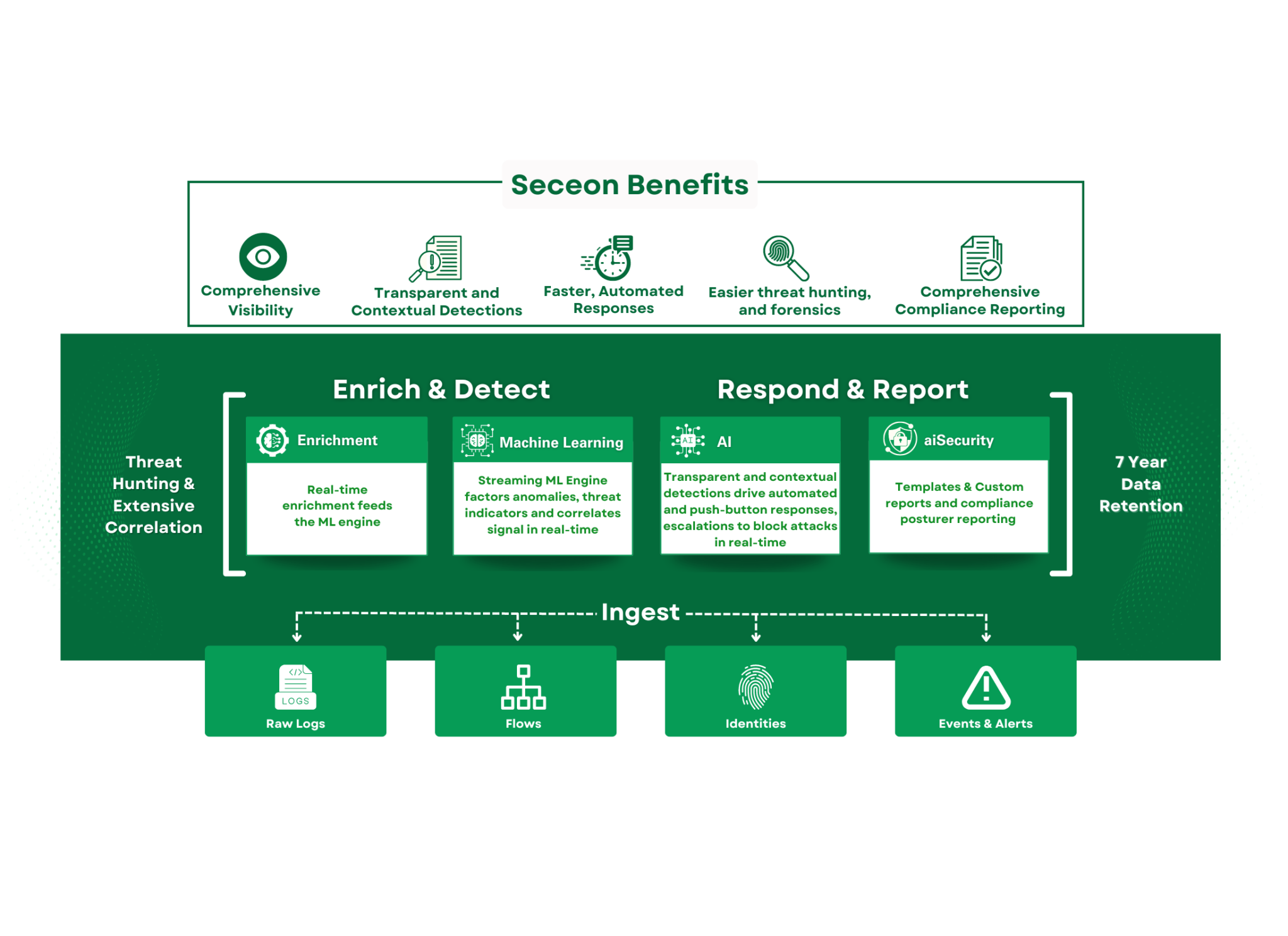 Advanced Threat Detection: Staying Ahead of Modern Cyber Attacks with ...
