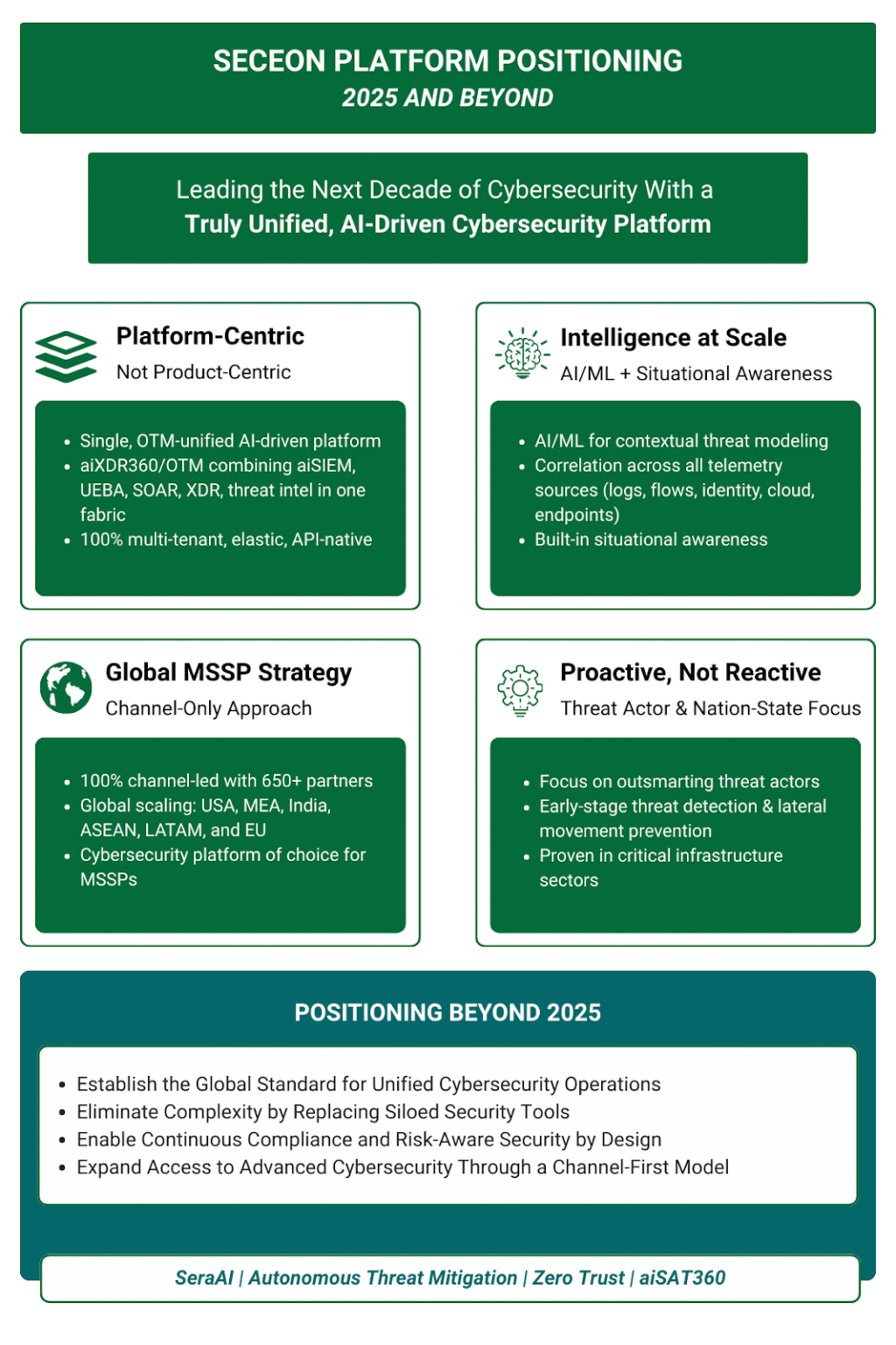 Shaping the Future of Cybersecurity: Seceon’s Unified Platform Strategy ...