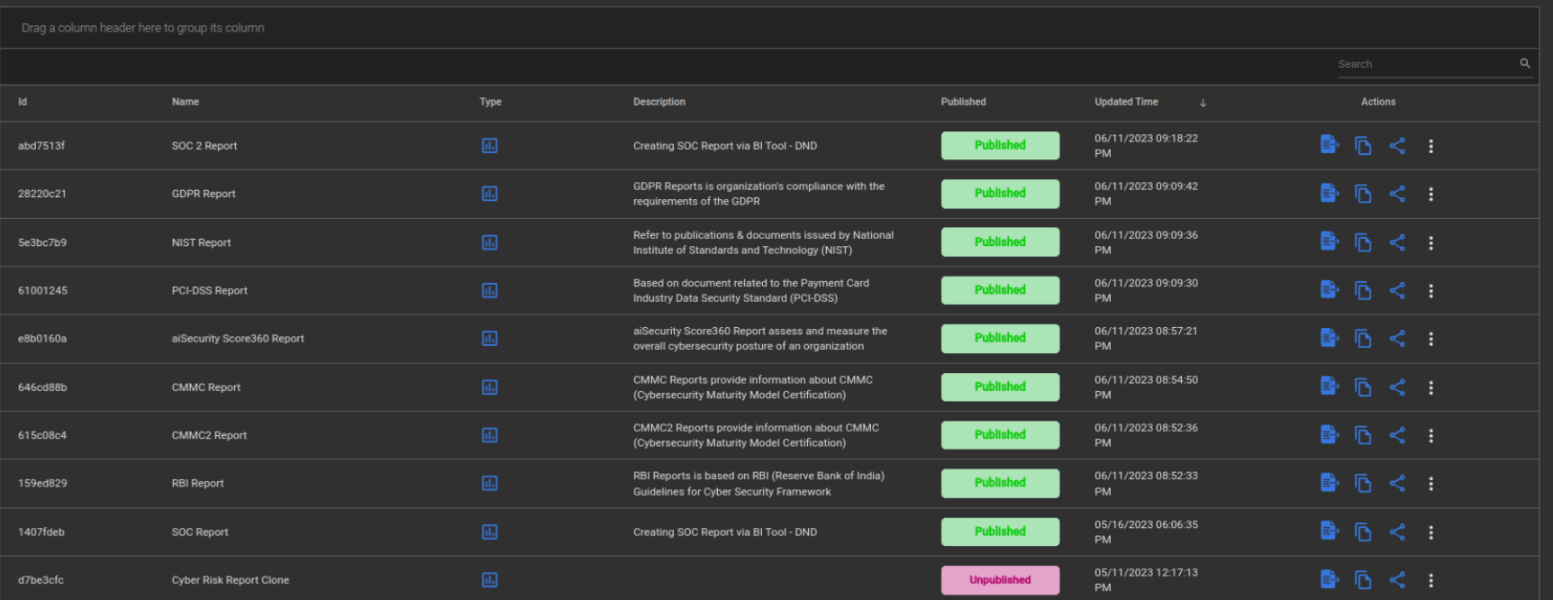 Magnified metrics for compliance frameworks showing Evidence and Control Completion percentages.