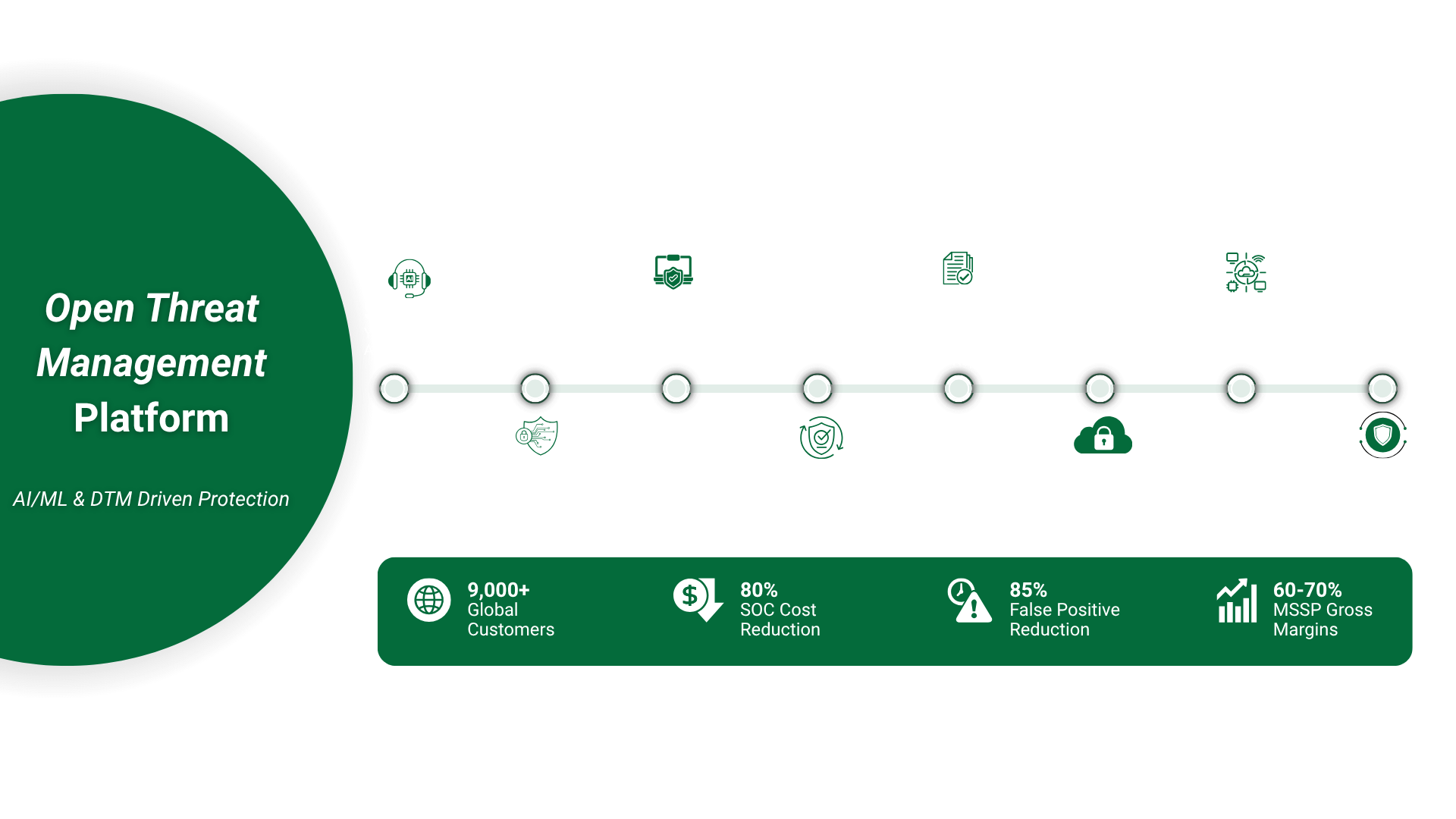 Seceon OTM Platform