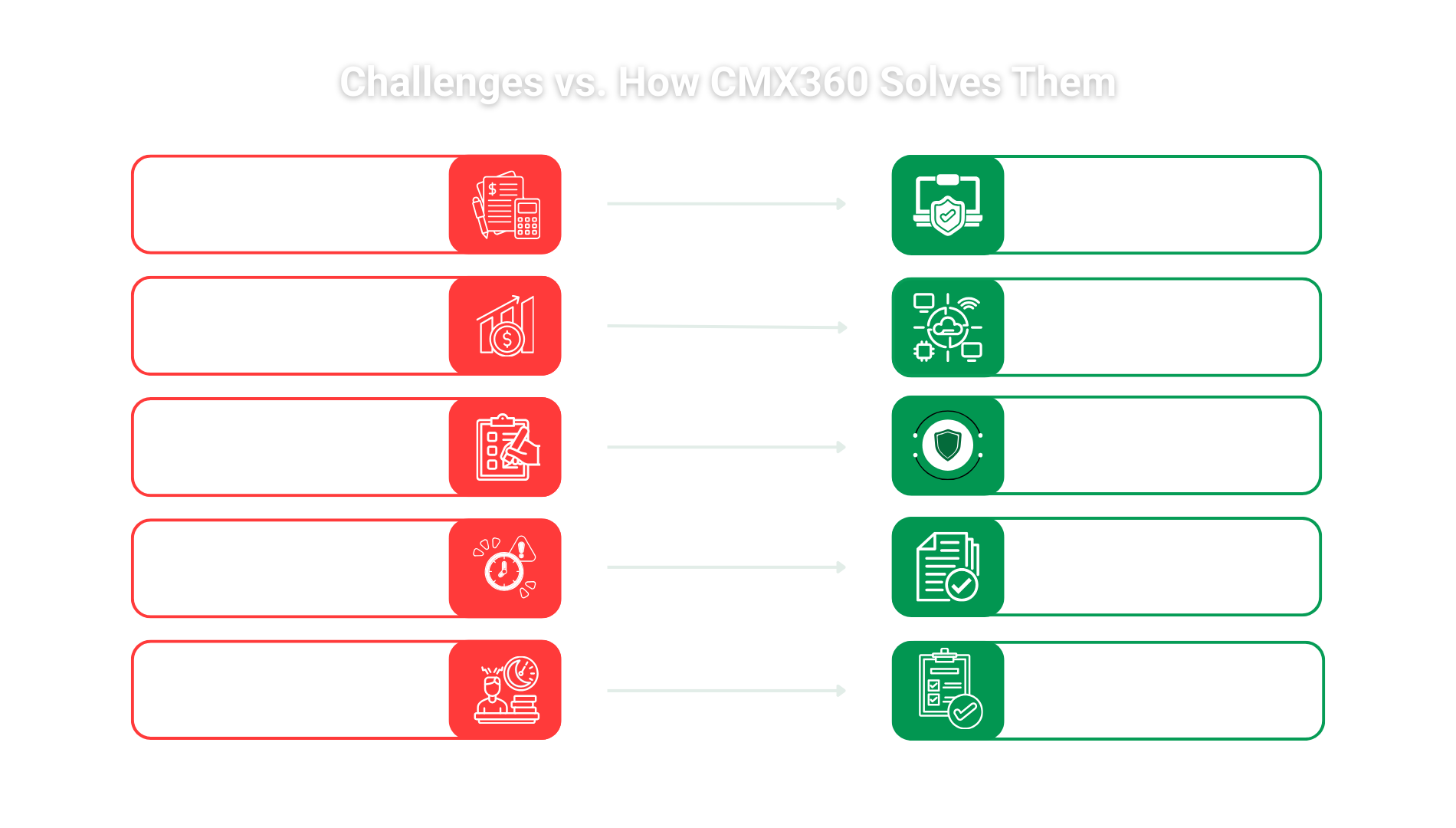 CMX360