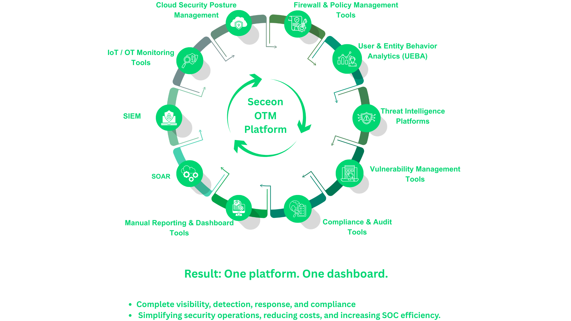 Seceon aiCompliance CMX360 dashboard