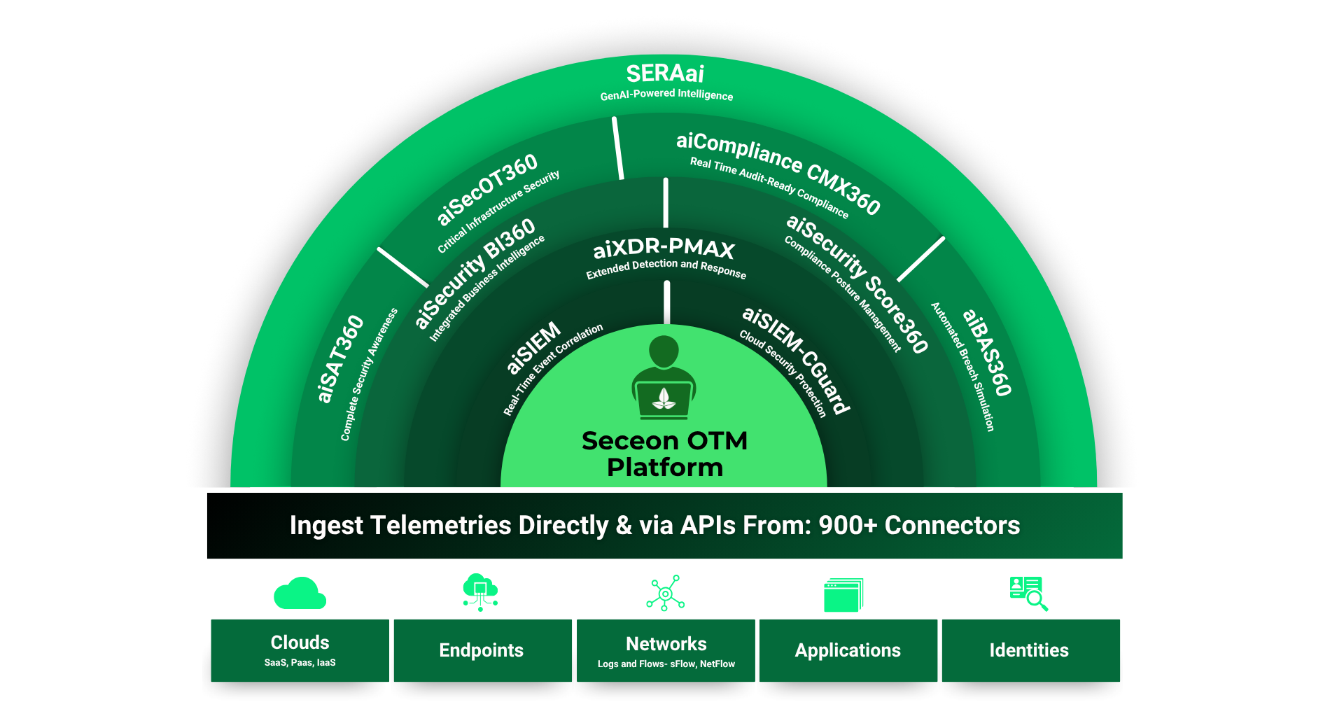 Seceon aiSIEM Overview Image