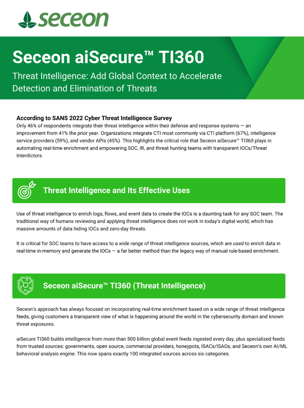 Seceon Threat Intelligence Datasheet