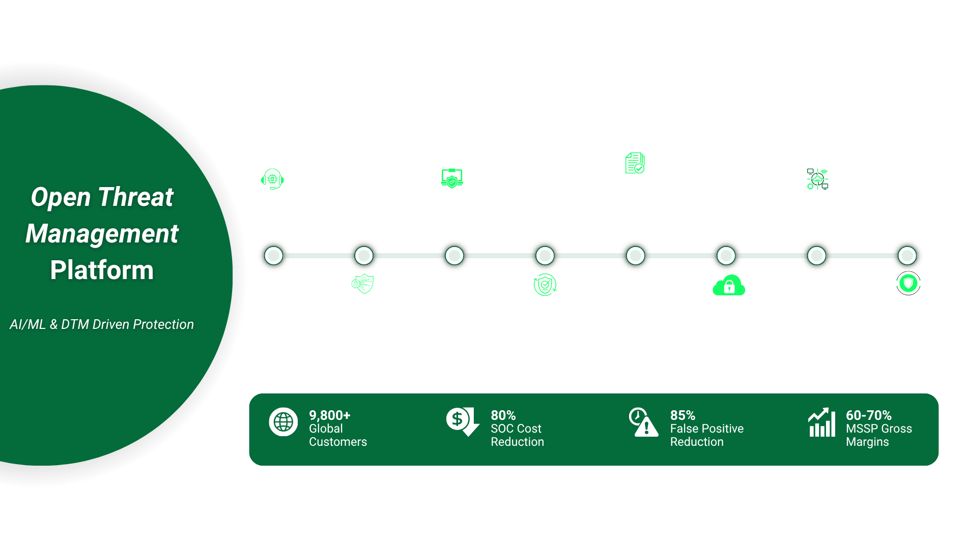 Seceon OTM Platform