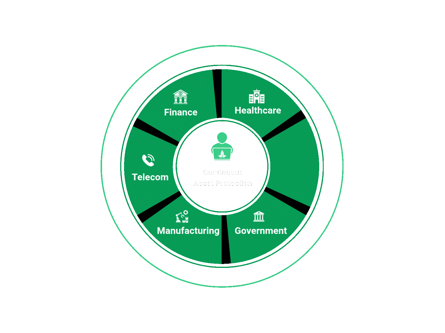 Seceon Unified AI Platform