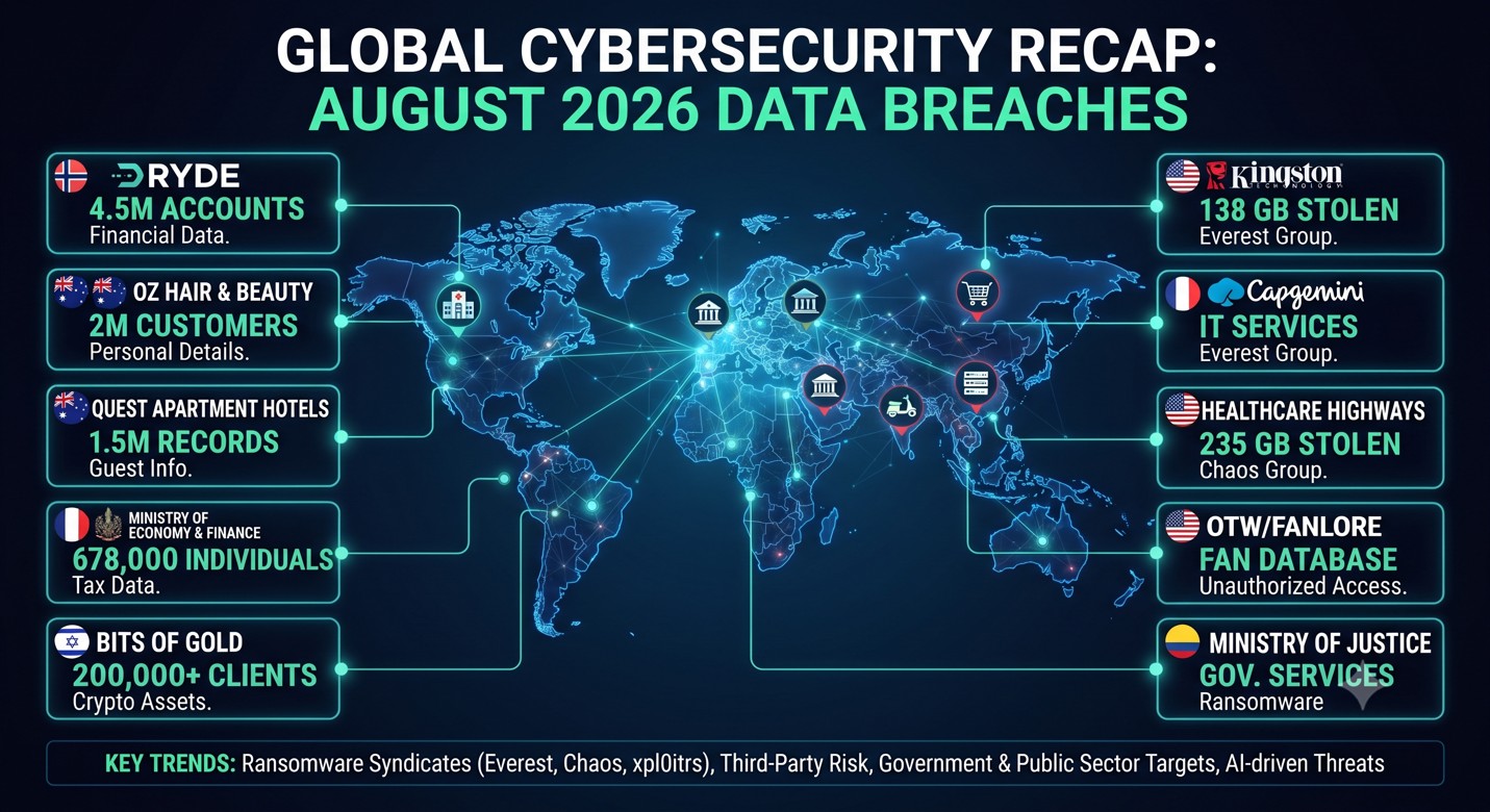 Global Cyber security