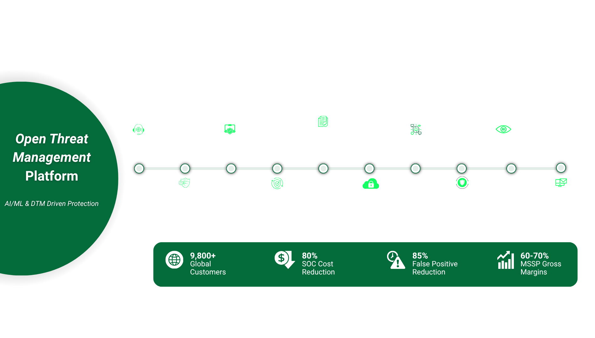 Seceon OTM Platform