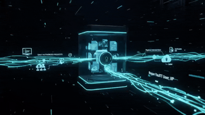 Data Exfiltration Prevention Dashboard