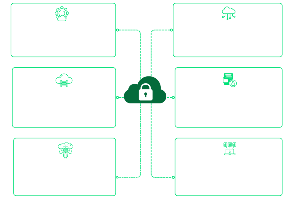 Copy of Seceon aiSIEM- Webpage infographic (6) Copy of Seceon aiSIEM- Webpage infographic (6)