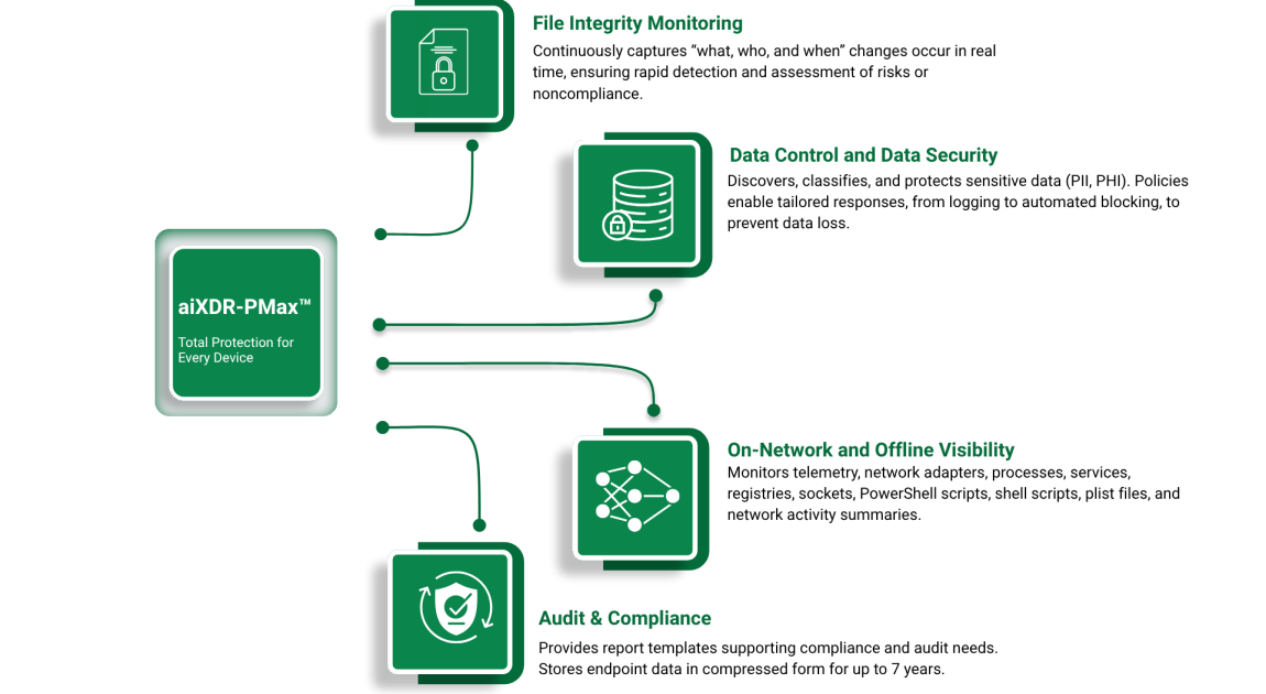 aiXDR-Infographic – capability aiXDR-Infographic - capability