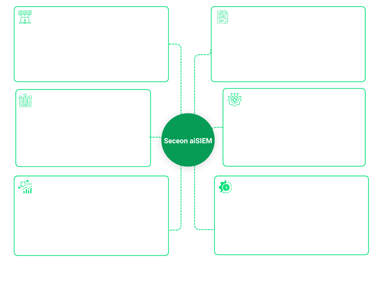 netflow-aisiem-diagram